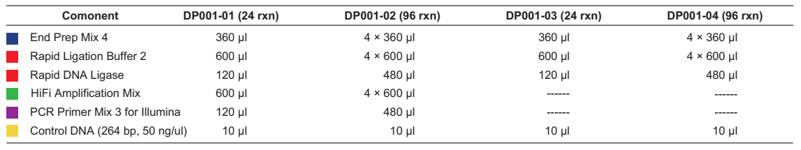 CD Universal DNA Library Prep Kit for Illumina-Components